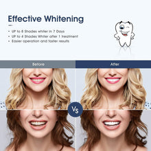 Load image into Gallery viewer, Teeth Whitening Kit, 5X High-intensity ColdLight LED Teeth Whitening Light, with 3.3mL Dental-grade Whitening Gel - BrillianceWhitening LLC
